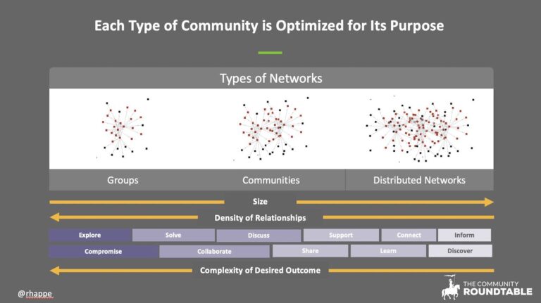 the power of social learning – Harold Jarche