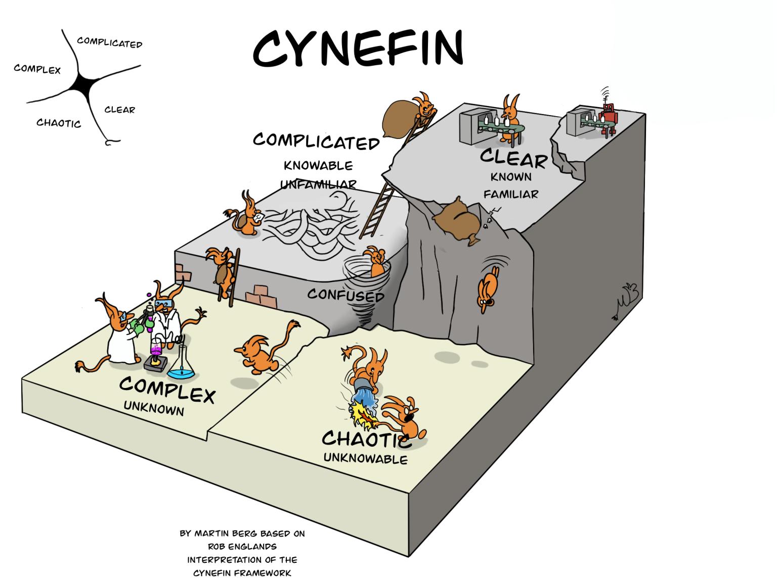 The Cynefin Framework Harold Jarche The Cynefin Framework Harold Jarche