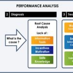 nursing care performance analysis case study
