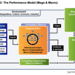 Tactics, Strategy & Humanity