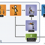 we don’t need no stinking jobs