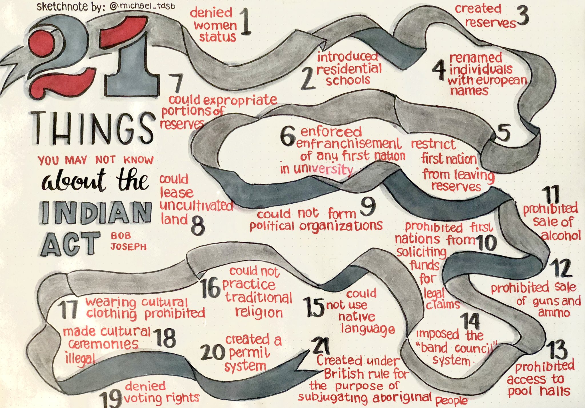 21 things about canada indian act