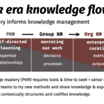 the codification of knowledge