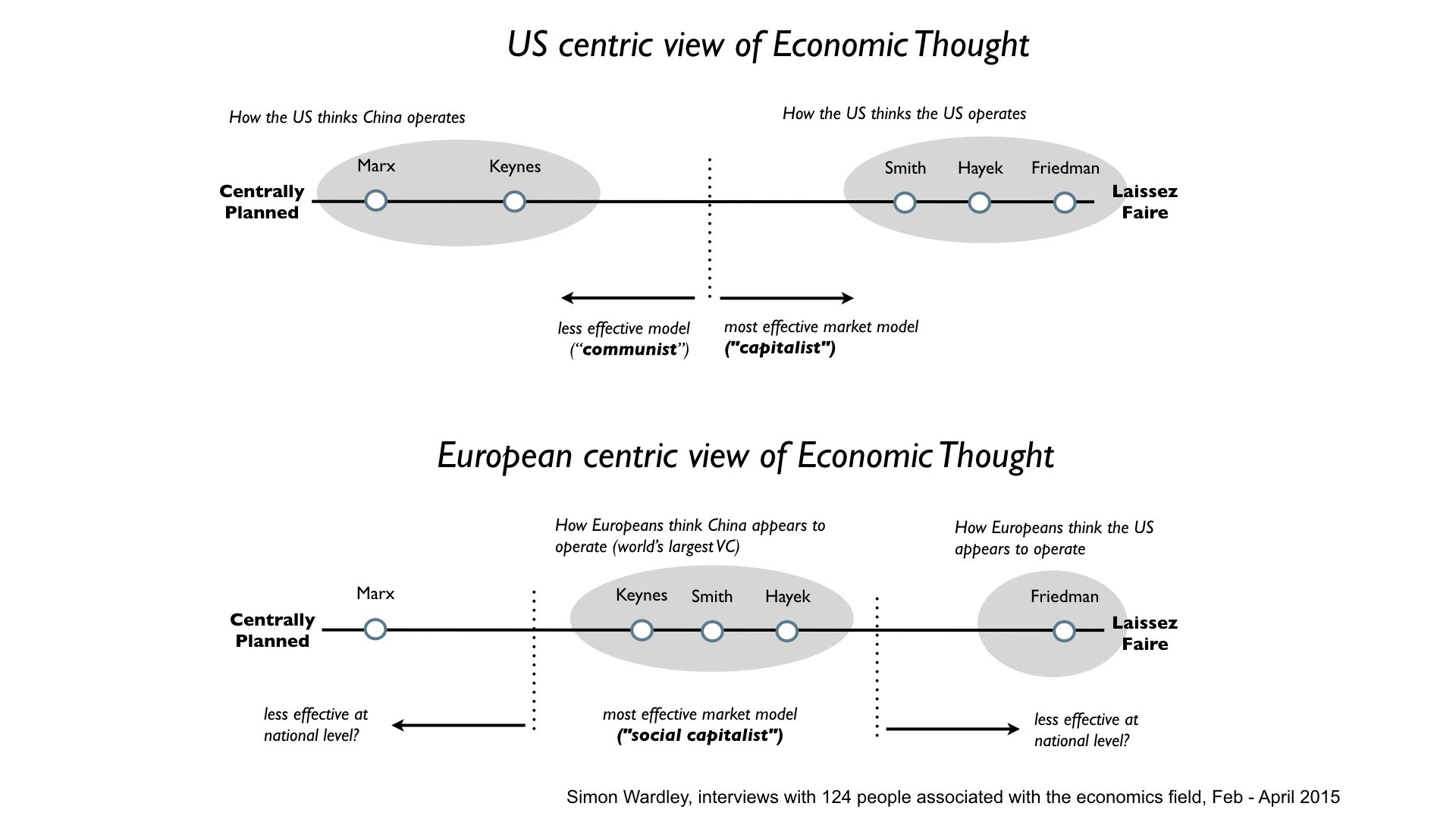 US vs EU perspectives on economics