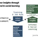 from training to learning to performance