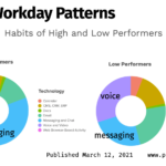 writing at electric speed