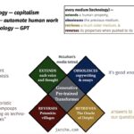 capitalism > automation > gpt