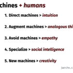 automation vs augmentation