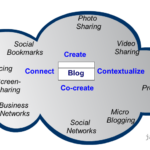 post on your own site