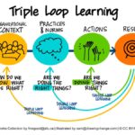 a new understanding of my confusion