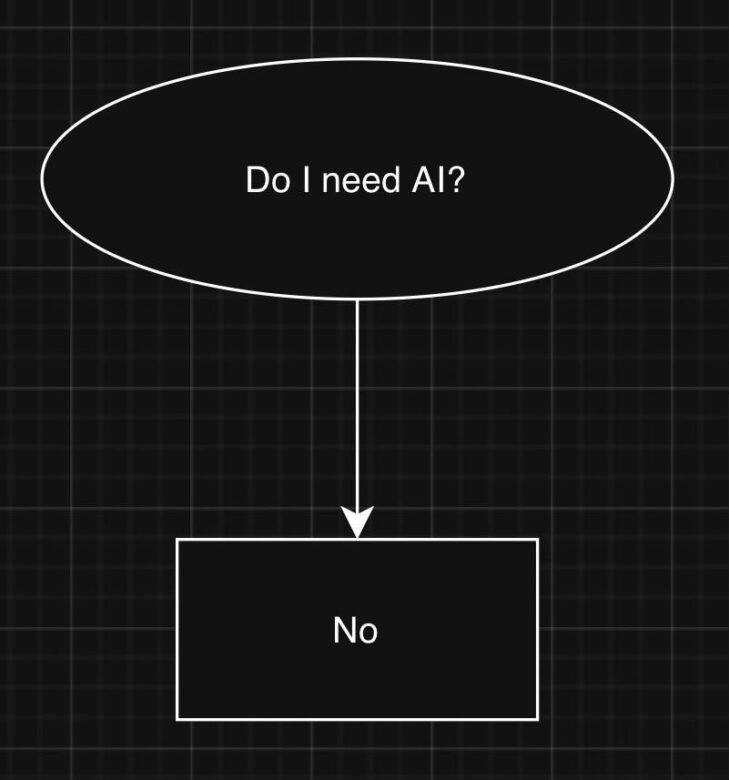 “Little men in lofty places throw long shadows” – Harold Jarche “Little men in lofty places throw long shadows” – Harold Jarche