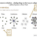 a reversal to tribalism