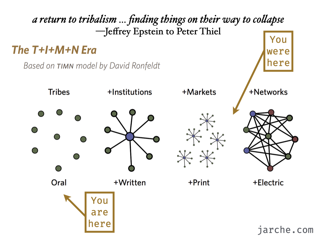 David Ronfeldt's TIMN model